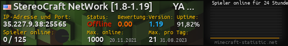 Userbar 560x90 mit Online-Player-Charts für Server 35.227.9.38:25565