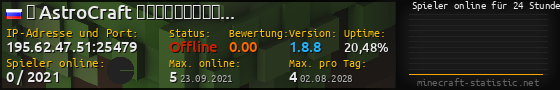 Userbar 560x90 mit Online-Player-Charts für Server 195.62.47.51:25479