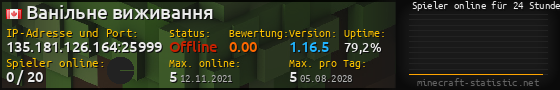 Userbar 560x90 mit Online-Player-Charts für Server 135.181.126.164:25999