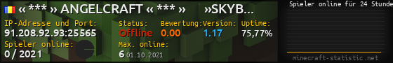 Userbar 560x90 mit Online-Player-Charts für Server 91.208.92.93:25565