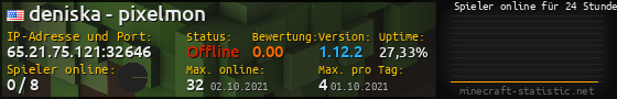Userbar 560x90 mit Online-Player-Charts für Server 65.21.75.121:32646