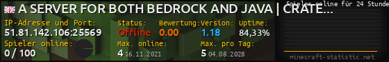 Userbar 560x90 mit Online-Player-Charts für Server 51.81.142.106:25569