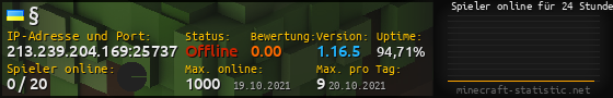 Userbar 560x90 mit Online-Player-Charts für Server 213.239.204.169:25737