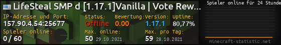 Userbar 560x90 mit Online-Player-Charts für Server 157.90.4.54:25677