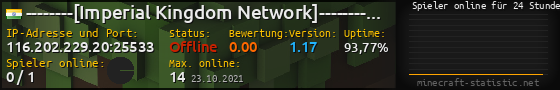 Userbar 560x90 mit Online-Player-Charts für Server 116.202.229.20:25533