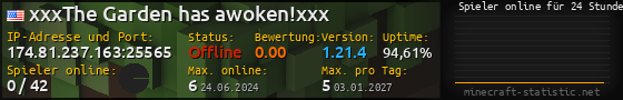 Userbar 560x90 mit Online-Player-Charts für Server 174.81.237.163:25565