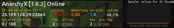 Userbar 560x90 mit Online-Player-Charts für Server 23.109.126.29:25565