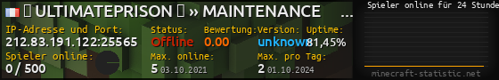 Userbar 560x90 mit Online-Player-Charts für Server 212.83.191.122:25565