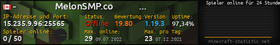 Userbar 560x90 mit Online-Player-Charts für Server 15.235.9.96:25565