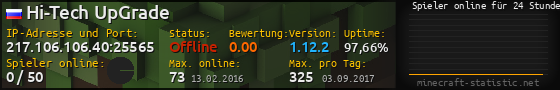 Userbar 560x90 mit Online-Player-Charts für Server 217.106.106.40:25565