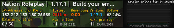 Userbar 560x90 mit Online-Player-Charts für Server 162.212.153.180:25565