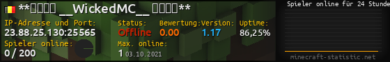 Userbar 560x90 mit Online-Player-Charts für Server 23.88.25.130:25565