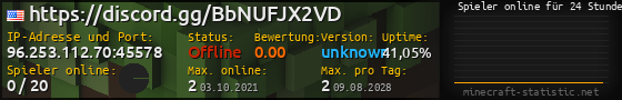 Userbar 560x90 mit Online-Player-Charts für Server 96.253.112.70:45578