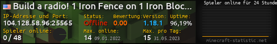 Userbar 560x90 mit Online-Player-Charts für Server 104.128.58.96:25565
