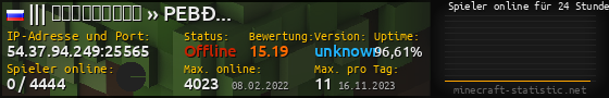 Userbar 560x90 mit Online-Player-Charts für Server 54.37.94.249:25565