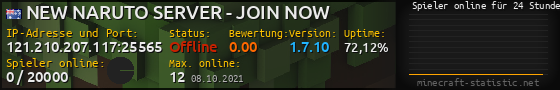 Userbar 560x90 mit Online-Player-Charts für Server 121.210.207.117:25565