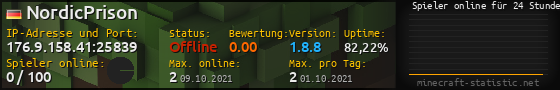 Userbar 560x90 mit Online-Player-Charts für Server 176.9.158.41:25839