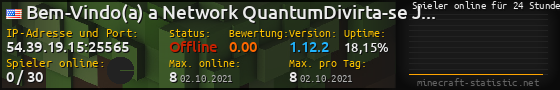 Userbar 560x90 mit Online-Player-Charts für Server 54.39.19.15:25565