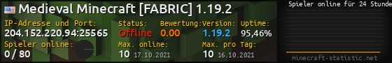 Userbar 560x90 mit Online-Player-Charts für Server 204.152.220.94:25565