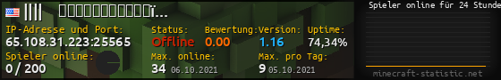 Userbar 560x90 mit Online-Player-Charts für Server 65.108.31.223:25565
