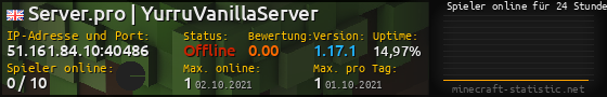 Userbar 560x90 mit Online-Player-Charts für Server 51.161.84.10:40486