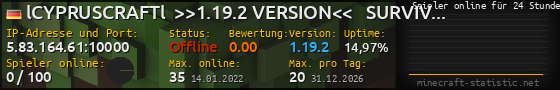 Userbar 560x90 mit Online-Player-Charts für Server 5.83.164.61:10000