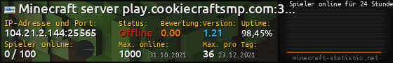Userbar 560x90 mit Online-Player-Charts für Server 104.21.2.144:25565