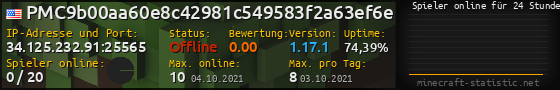 Userbar 560x90 mit Online-Player-Charts für Server 34.125.232.91:25565