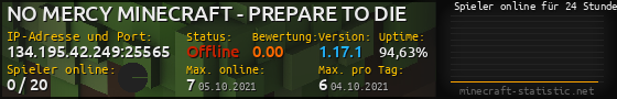 Userbar 560x90 mit Online-Player-Charts für Server 134.195.42.249:25565