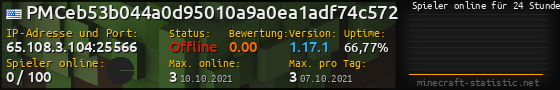 Userbar 560x90 mit Online-Player-Charts für Server 65.108.3.104:25566