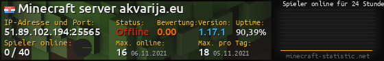 Userbar 560x90 mit Online-Player-Charts für Server 51.89.102.194:25565