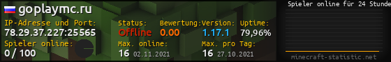 Userbar 560x90 mit Online-Player-Charts für Server 78.29.37.227:25565