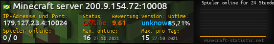Userbar 560x90 mit Online-Player-Charts für Server 179.127.23.4:10024