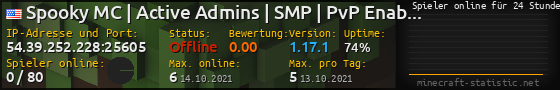 Userbar 560x90 mit Online-Player-Charts für Server 54.39.252.228:25605