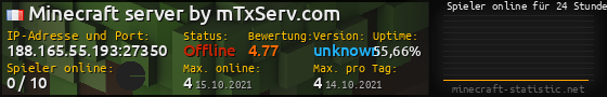 Userbar 560x90 mit Online-Player-Charts für Server 188.165.55.193:27350