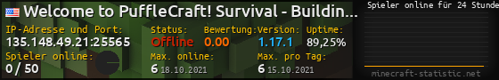 Userbar 560x90 mit Online-Player-Charts für Server 135.148.49.21:25565