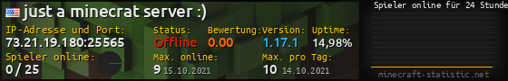Userbar 560x90 mit Online-Player-Charts für Server 73.21.19.180:25565