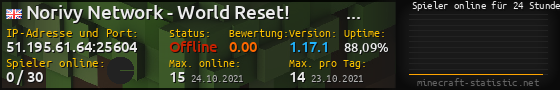 Userbar 560x90 mit Online-Player-Charts für Server 51.195.61.64:25604