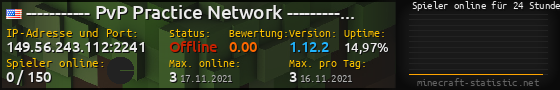 Userbar 560x90 mit Online-Player-Charts für Server 149.56.243.112:2241