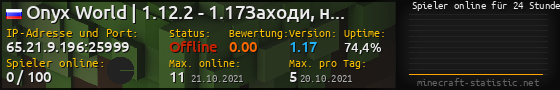 Userbar 560x90 mit Online-Player-Charts für Server 65.21.9.196:25999