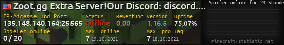Userbar 560x90 mit Online-Player-Charts für Server 135.148.140.164:25565