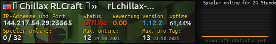 Userbar 560x90 mit Online-Player-Charts für Server 144.217.54.29:25565
