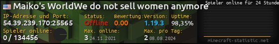 Userbar 560x90 mit Online-Player-Charts für Server 54.39.239.170:25565