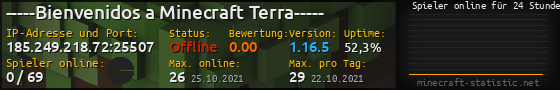 Userbar 560x90 mit Online-Player-Charts für Server 185.249.218.72:25507