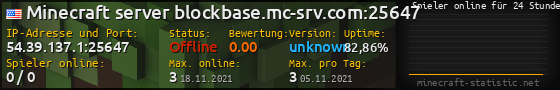 Userbar 560x90 mit Online-Player-Charts für Server 54.39.137.1:25647