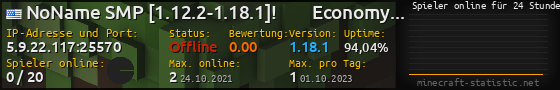 Userbar 560x90 mit Online-Player-Charts für Server 5.9.22.117:25570
