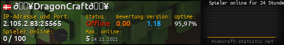 Userbar 560x90 mit Online-Player-Charts für Server 2.105.2.83:25565
