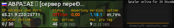 Userbar 560x90 mit Online-Player-Charts für Server 65.21.9.220:25711