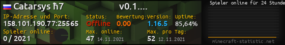 Userbar 560x90 mit Online-Player-Charts für Server 158.101.190.77:25565