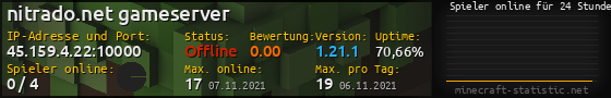 Userbar 560x90 mit Online-Player-Charts für Server 45.159.4.22:10000